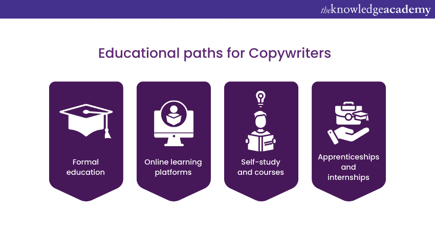 Educational Paths for Copywriters 1