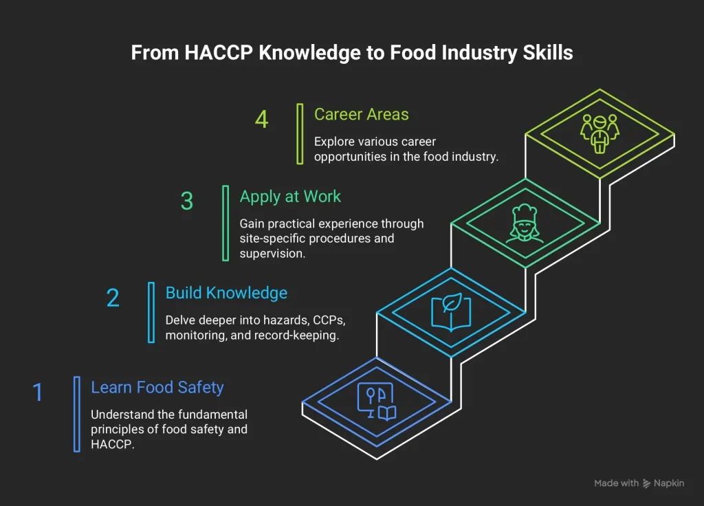 CAREER TRAINING ROADMAP Visual 1 page 0001