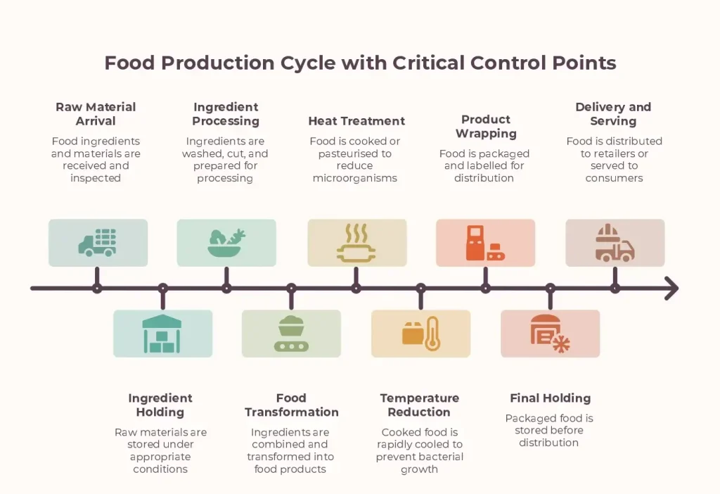 FOOD PRODUCTION CCP CYCLE Visual 1 page 0001 edited